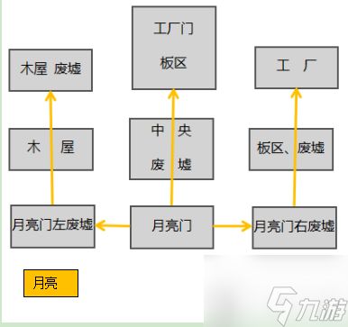 第五人格軍工廠平面地圖詳解 圖文解析與無敵房位置指南